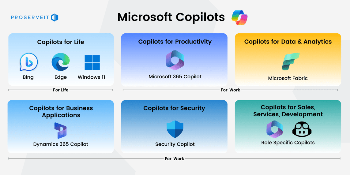 A Complete Guide to The Different Microsoft Copilots and Their Uses